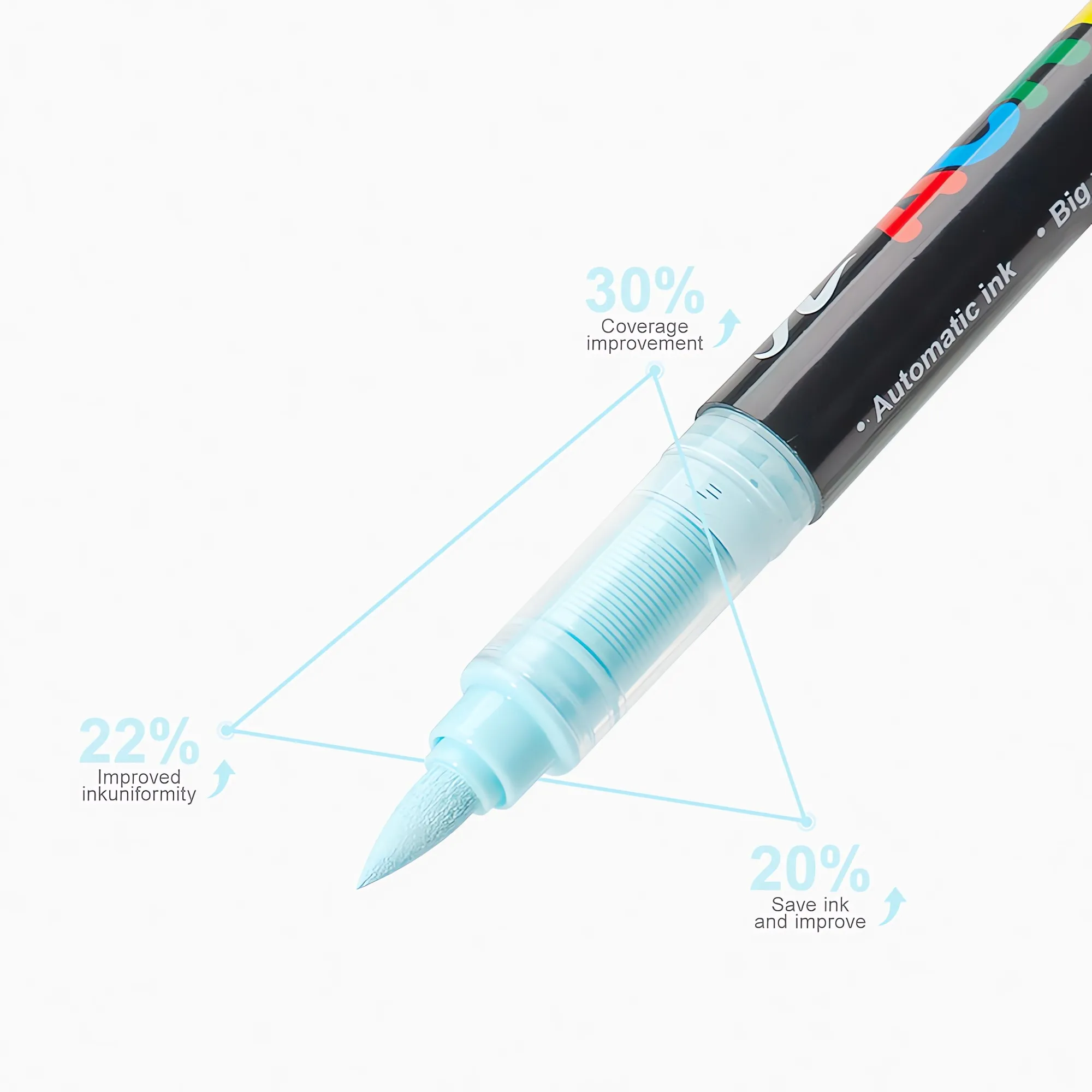 Direct liquid type propylene pen set-200colors-10